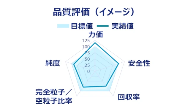プロセス開発SP3